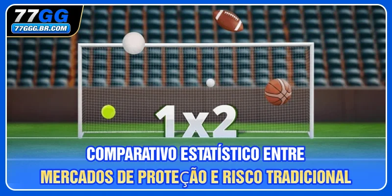 Comparativo estatístico entre mercados de proteção e risco tradicional