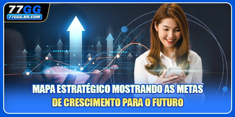 Mapa estratégico mostrando as metas de crescimento para o futuro