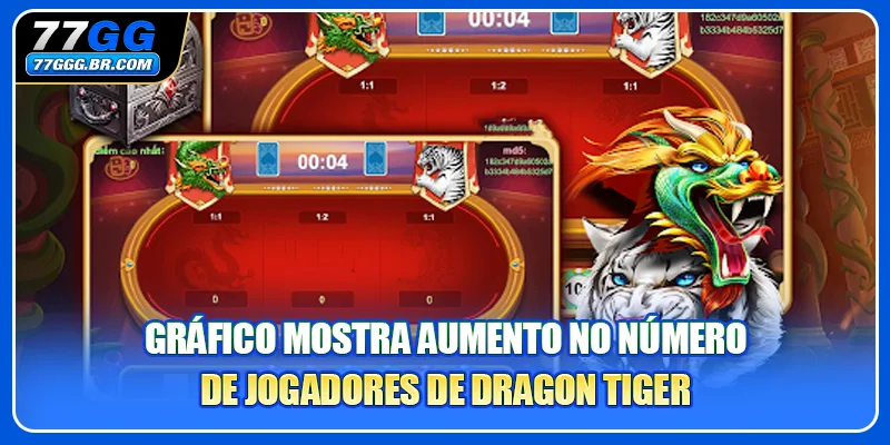 Gráfico mostra aumento no número de jogadores de Dragon Tiger